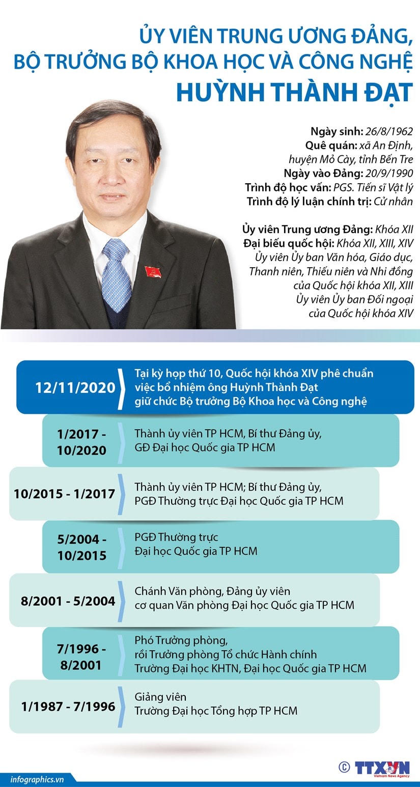 (Nhấp chuột để xem kích thước chuẩn)