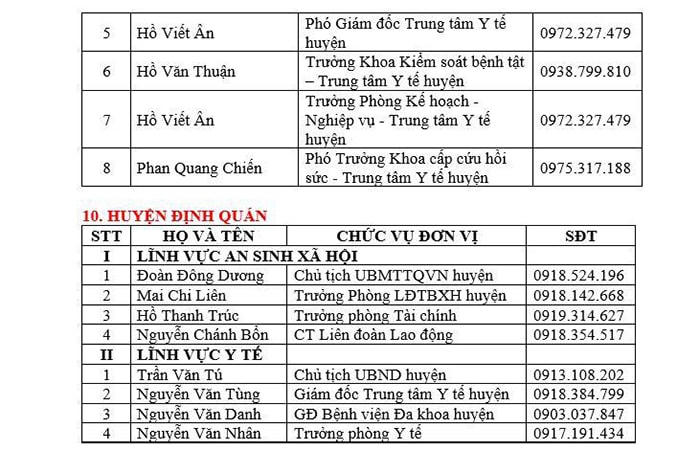 Đồng Nai: Công bố danh sách đường dây nóng về an sinh xã hội và y tế