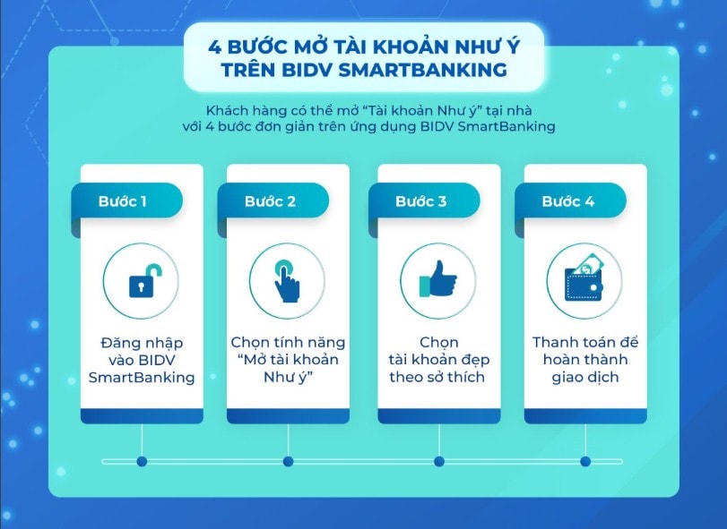 4 bước mở Tài khoản Như ý trên SmartBanking.