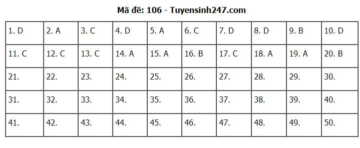 Gợi ý đáp án môn Toán thi tốt nghiệp THPT 2020