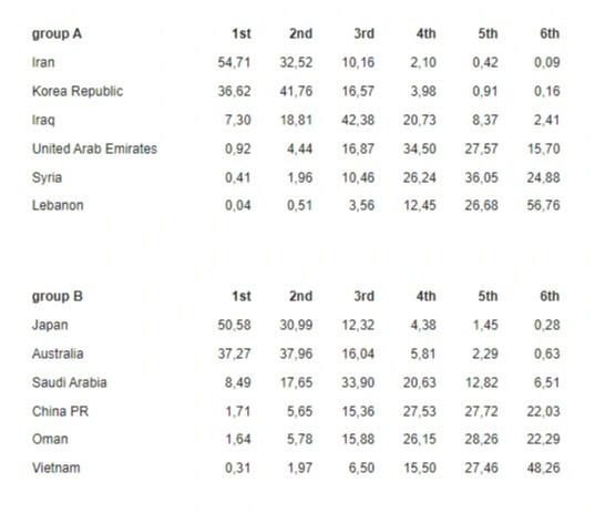 Tính toán về thứ hạng của các đội bóng của Football Ranking.