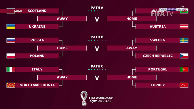 Vòng play-off World Cup 2022 châu Âu: Italia 'tử chiến' Bồ Đào Nha
