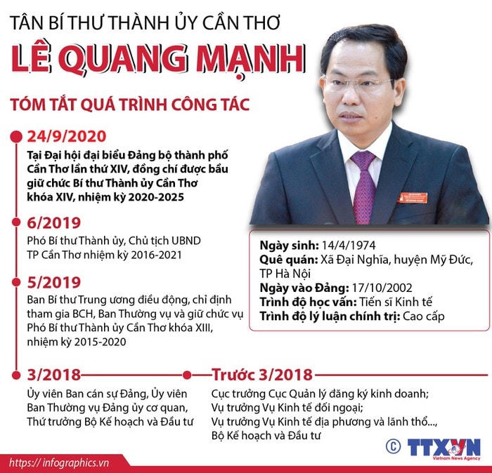 Chân dung 15 Bí thư tỉnh, thành ủy khóa mới