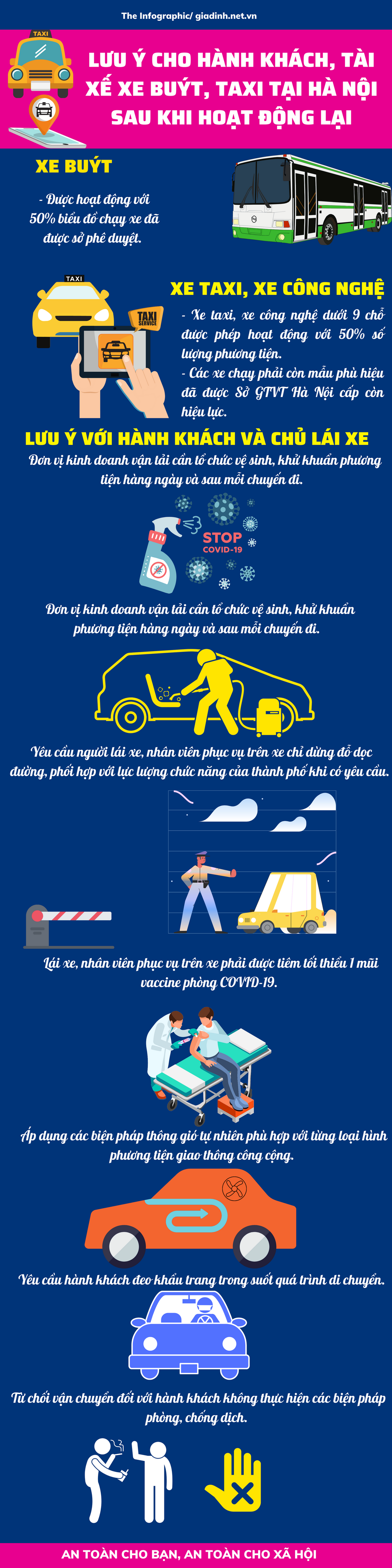 Những lưu ý để đảm bảo an toàn khi đi xe buýt, xe taxi