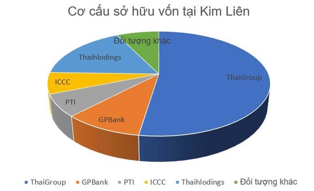 Khách sạn Kim Liên và bí mật sau thương vụ nghìn tỷ của bầu Thụy