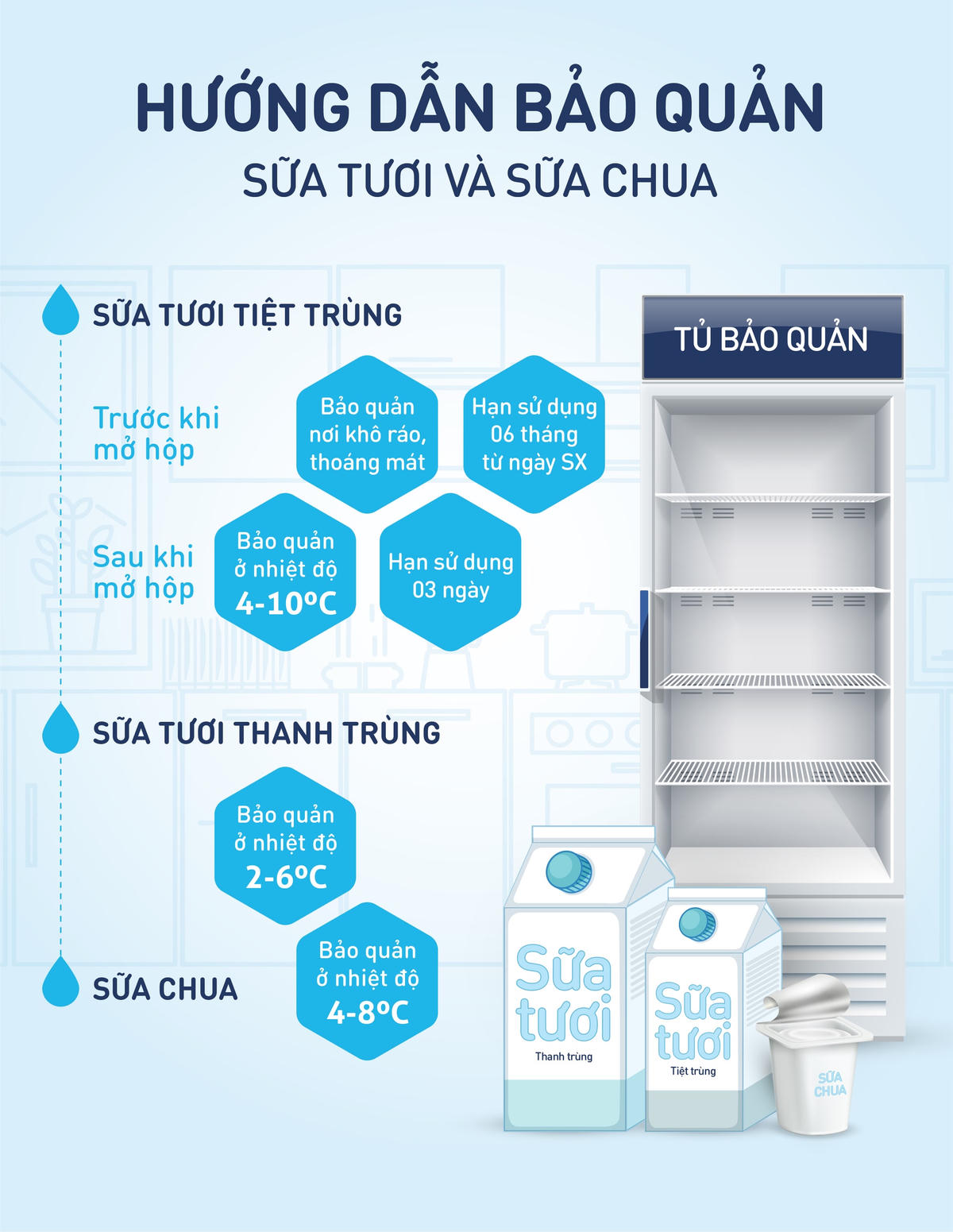 Bảo quản sữa chua và sữa tươi đúng cách để sản phẩm được an toàn