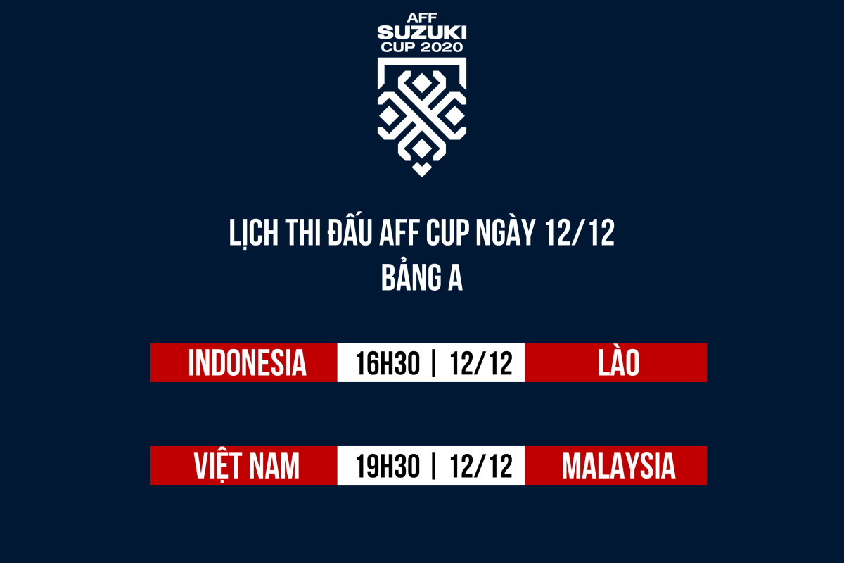 Tương quan trước trận tuyển Việt Nam chạm trán Malaysia