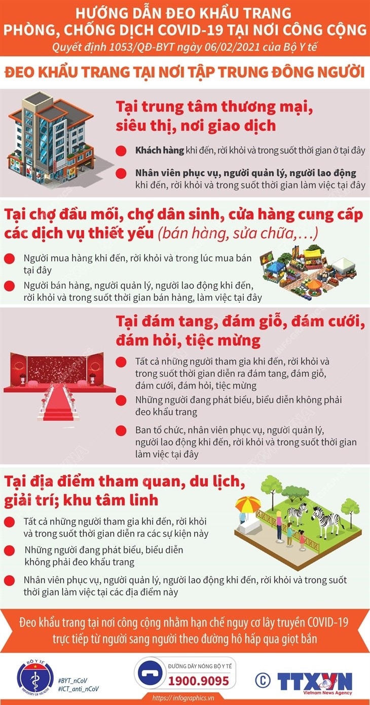 Yêu cầu đeo khẩu trang tại trung tâm thương mại, chợ, điểm du lịch