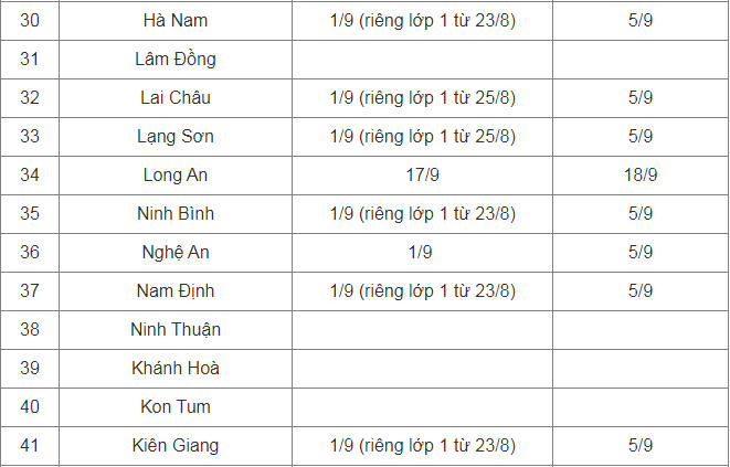 Cập nhật lịch tựu trường, khai giảng của 63 tỉnh, thành phố
