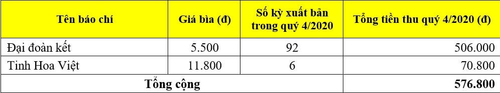 Mời đặt mua Báo Đại Đoàn Kết ấn phẩm quý IV-2020