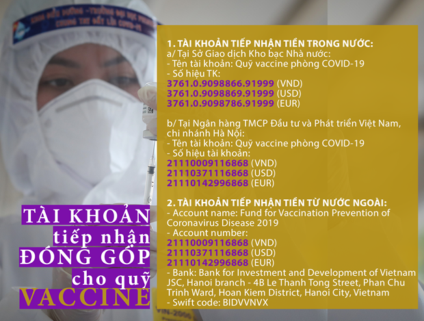 Quỹ vaccine phòng dịch Covid-19 đã tiếp nhận 8.043 tỷ đồng