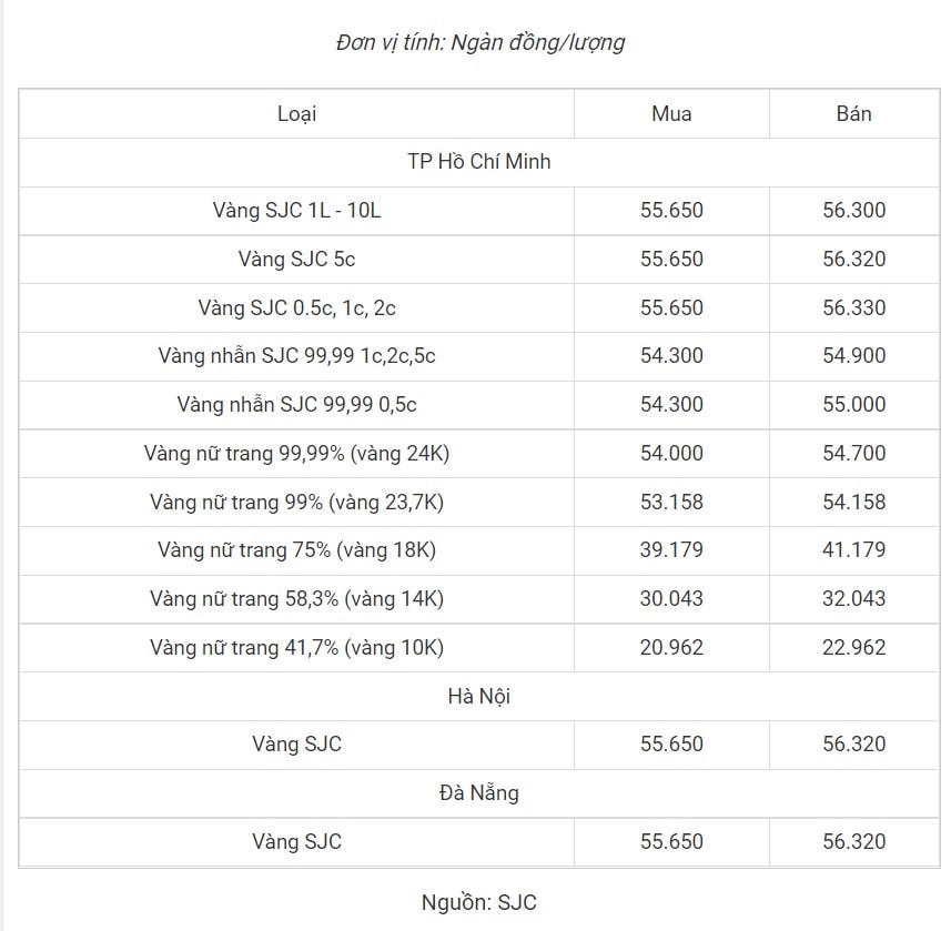 Vàng trong nước cao hơn vàng thế giới gần 10 triệu đồng/lượng