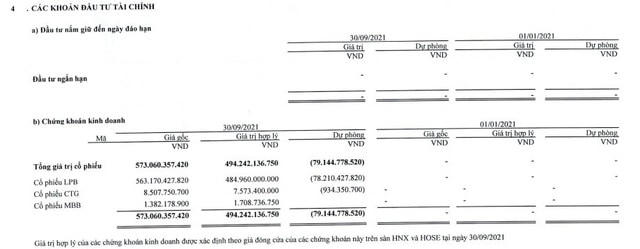 Danh mục đầu tư chứng khoán của Thaiholdings. Ảnh chụp báo cáo tài chính. 