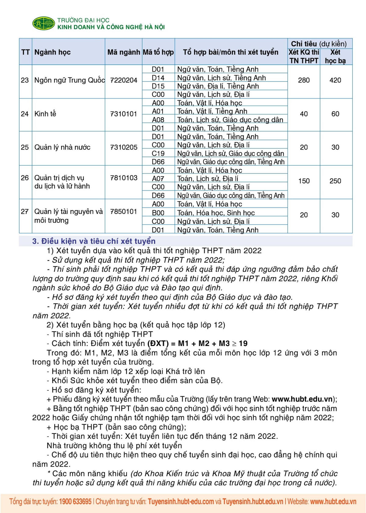 Trường Đại học Kinh doanh và Công nghệ Hà Nội tuyển sinh năm 2022