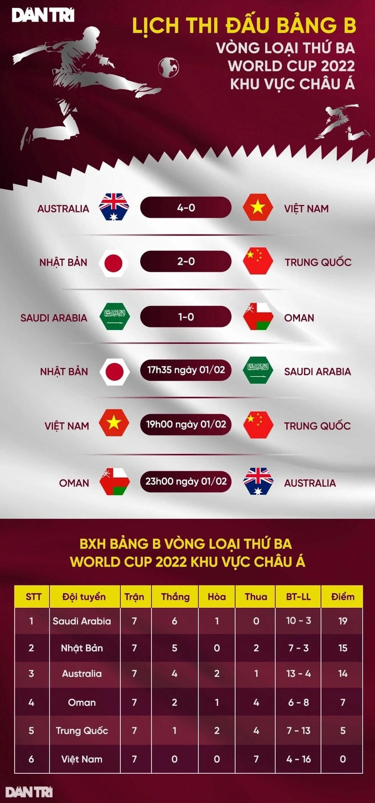 Báo Australia nói gì khi đội nhà thắng đậm tuyển Việt Nam?