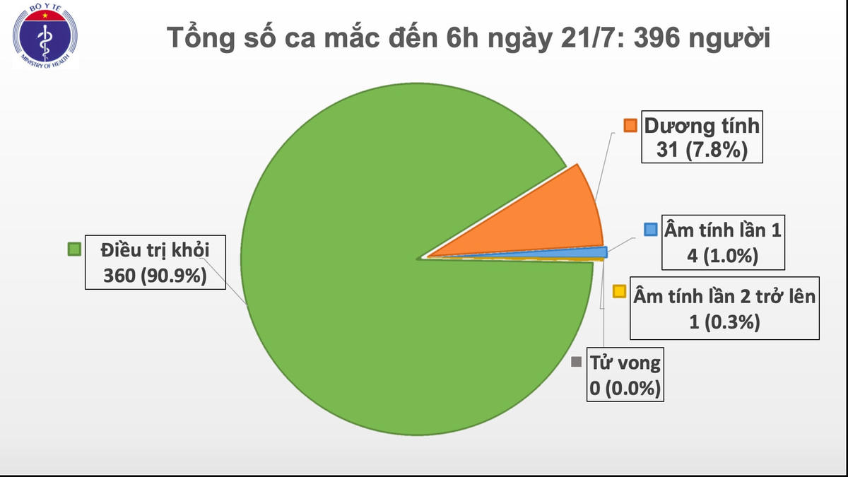 Một chuyến bay chở 12 người mắc Covid-19 về từ Nga