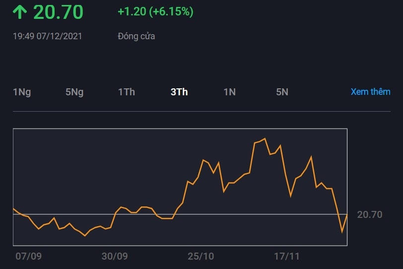 Thị giá NDN trong 3 tháng gần đây. 