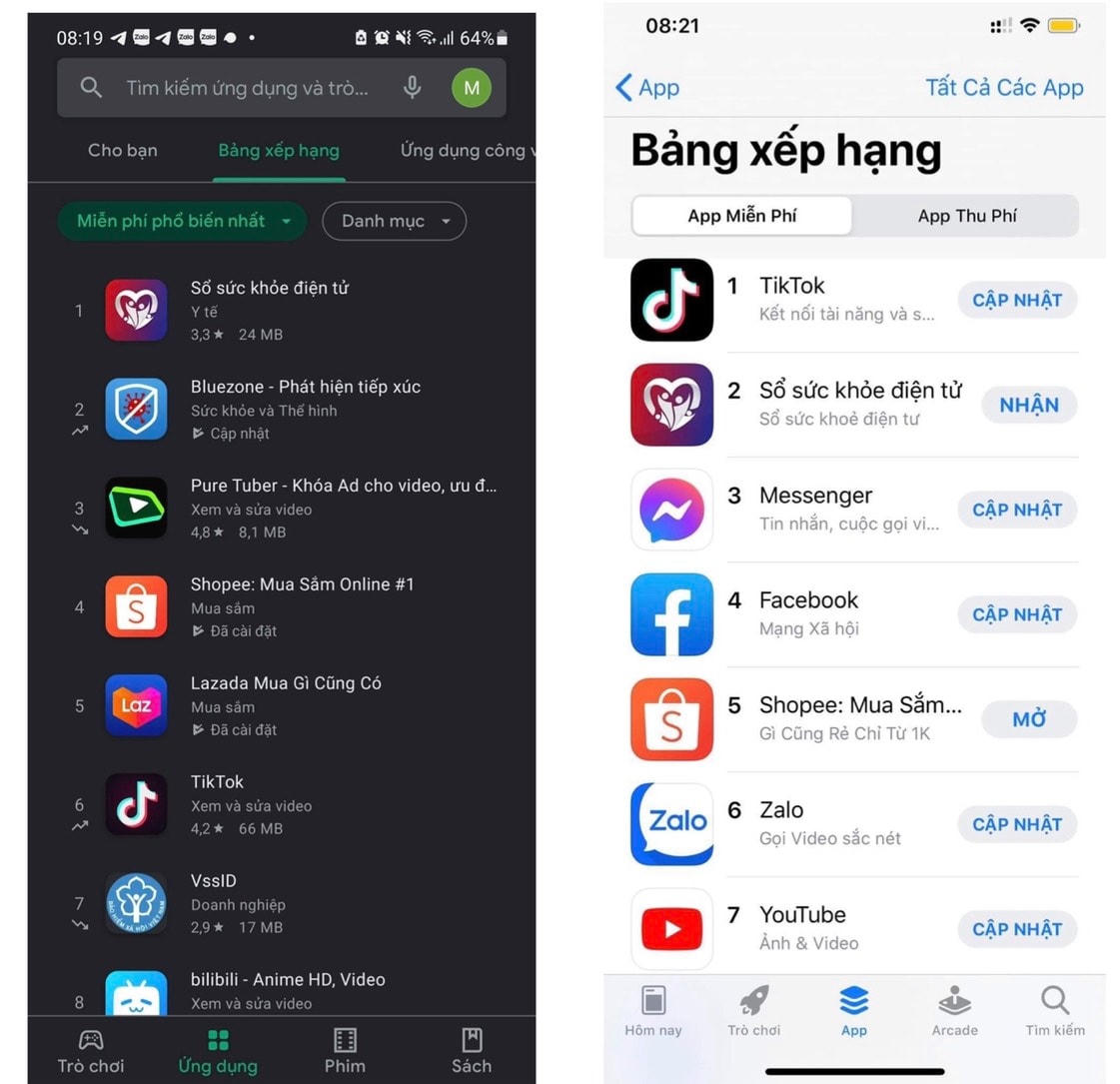 Ứng dụng “Sổ sức khỏe điện tử” trên CH Play của Google và App Store của Apple đang đứng trong “top đầu” bảng xếp hạng ứng dụng được tải nhiều nhất. 