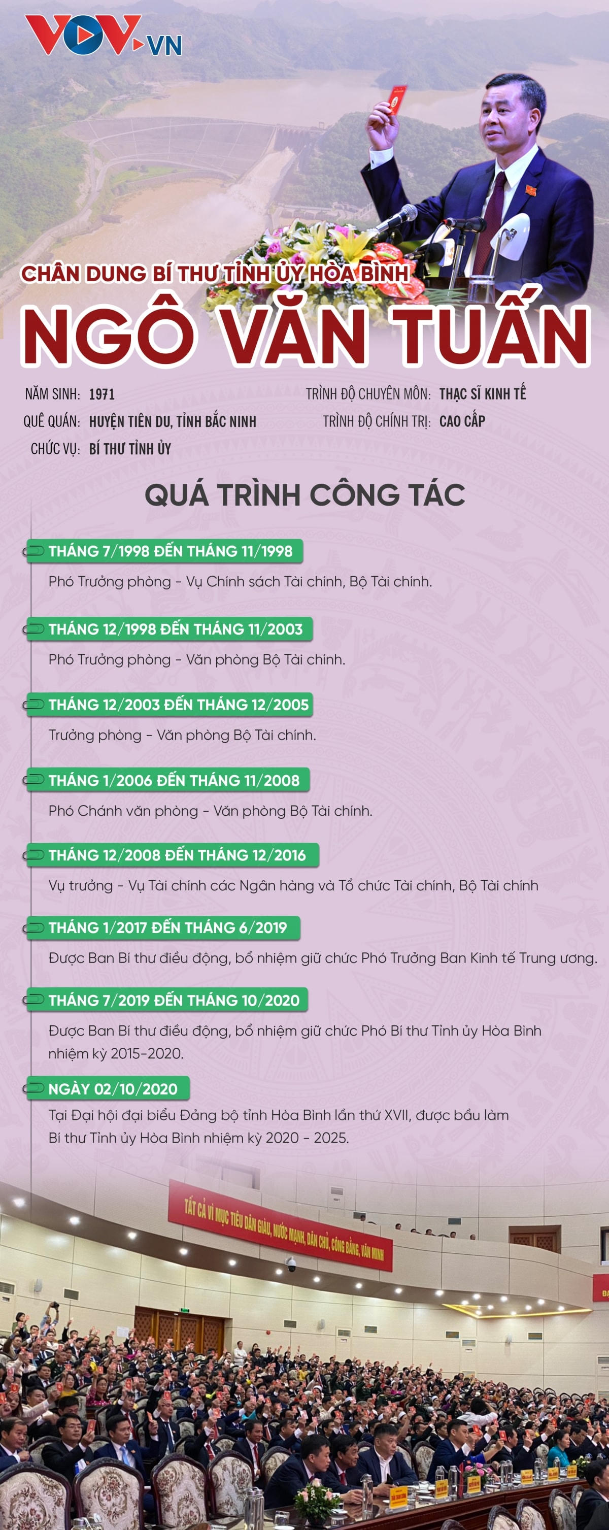 Chân dung tân Bí thư Tỉnh ủy Hoà Bình thế hệ 7x