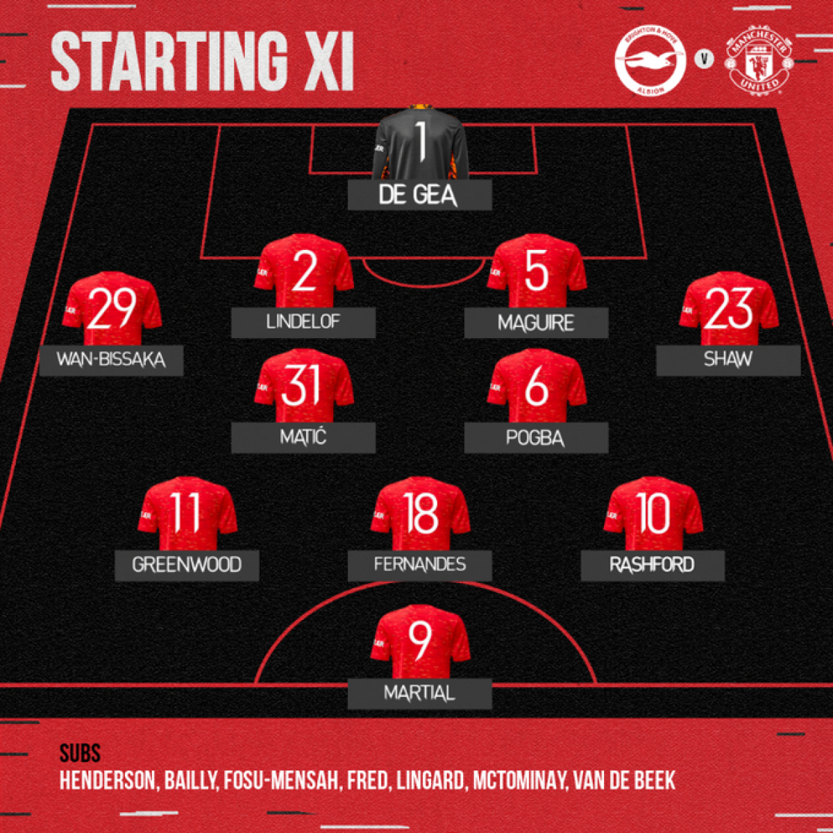 Đội hình xuất phát của MU. (Ảnh: MUFC).