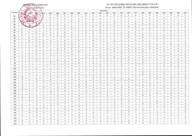 Bộ Giáo dục công bố đáp án các môn thi tốt nghiệp THPT 2020 