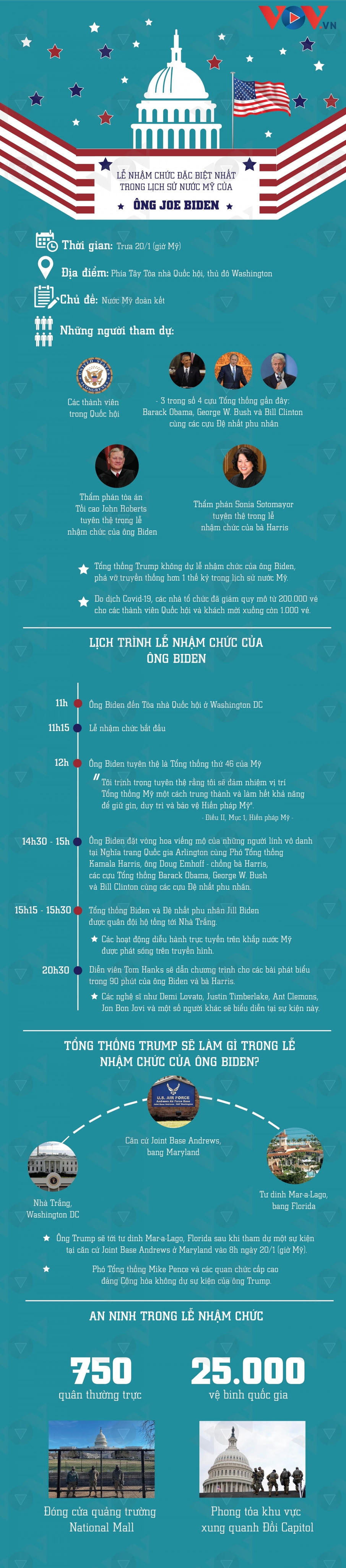 Chi tiết về lễ nhậm chức đặc biệt nhất trong lịch sử nước Mỹ của ông Joe Biden