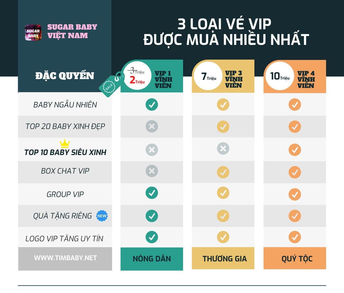 Các gói tham gia vào cộng đồng Sugar Việt Nam.