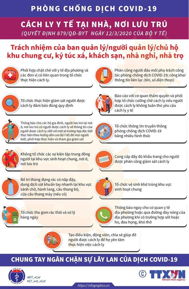 [Infographic] Bộ Y tế hướng dẫn cách ly phòng Covid-19 tại nhà, nơi lưu trú
