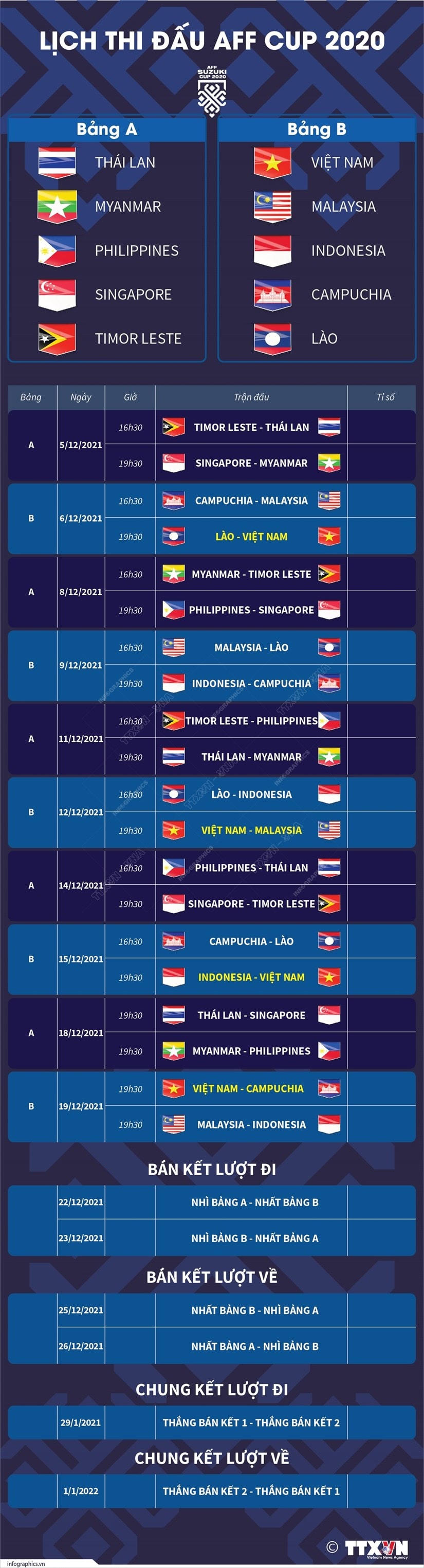 [Infographics] Lịch thi đấu toàn bộ các trận tại AFF Cup 2020