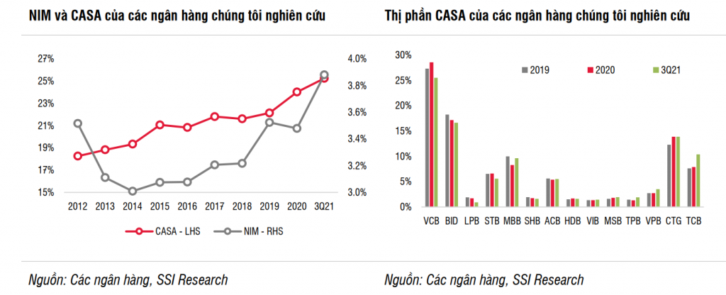 Triển vọng ngành năm 2022: Cổ phiếu ngân hàng nào được nhắc tên?