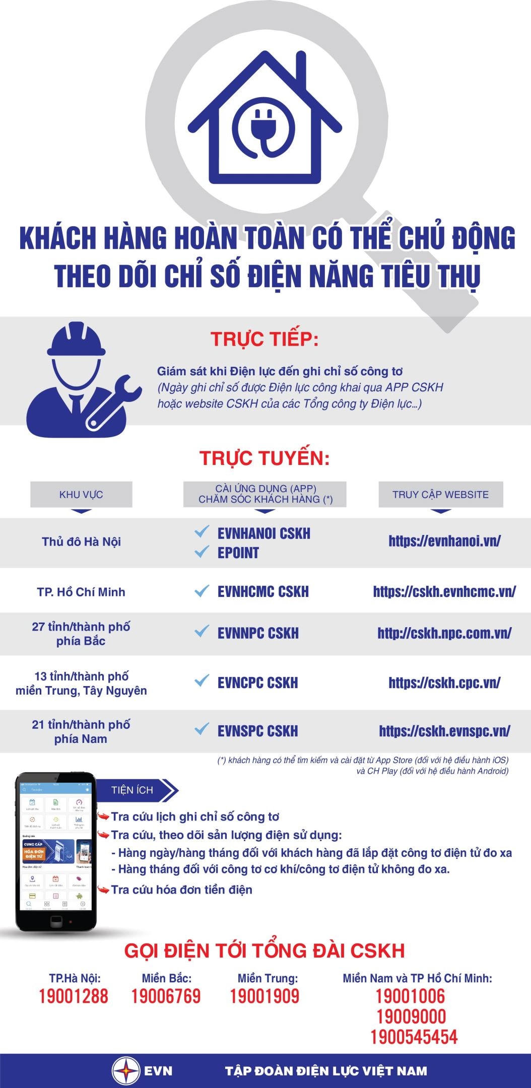 Khách hàng có thể chủ động theo dõi chỉ số điện năng tiêu thụ của gia đình. 