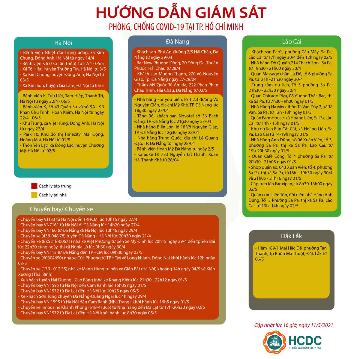 Thêm người từ nhiều địa phương bị cách ly tập trung khi đến TP HCM - Ảnh 2