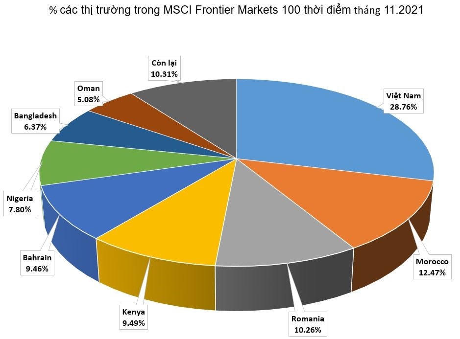 10 Sự kiện chứng khoán nổi bật năm 2020