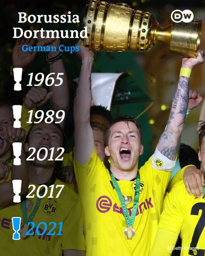 Các năm giành DFB Cup của Dortmund.