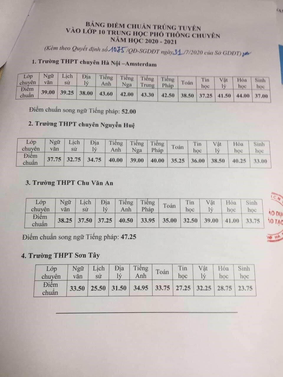Điểm trúng tuyển vào 4 trường THPT chuyên của Hà Nội.