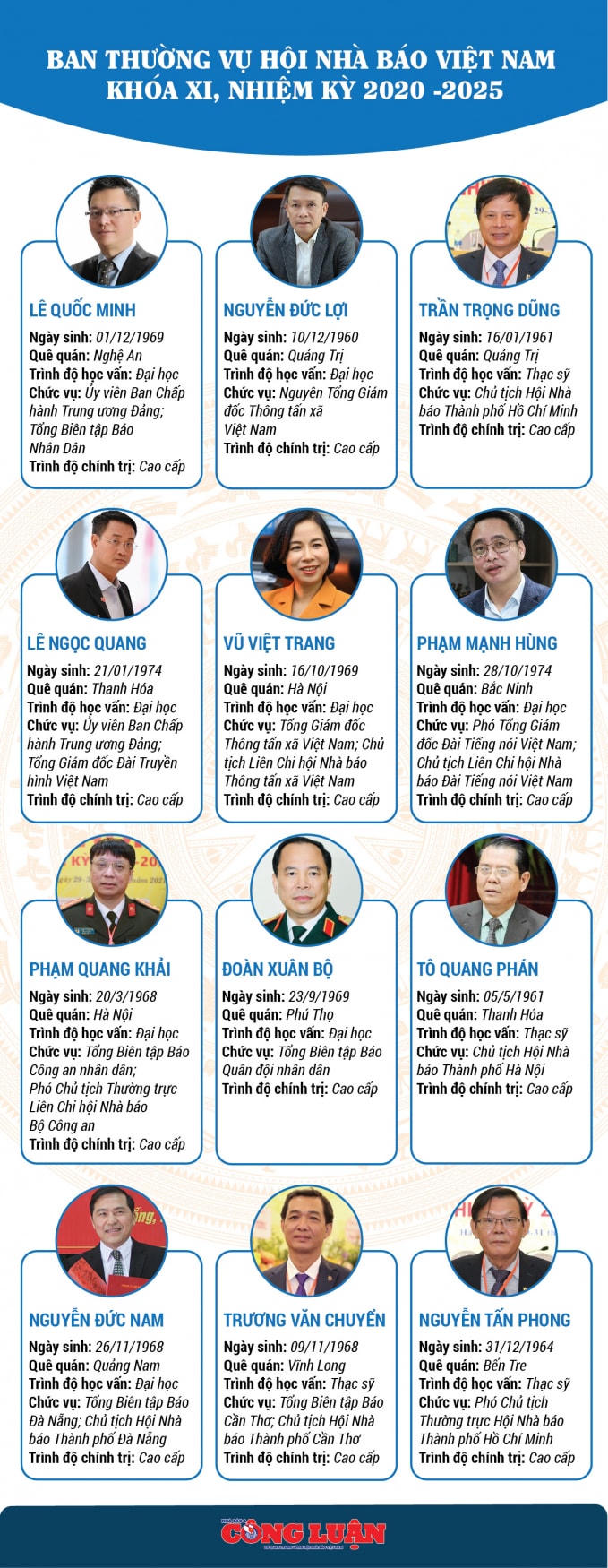 Infographic: Ban Thường vụ Hội Nhà báo Việt Nam khóa XI, nhiệm kỳ 2020-2025