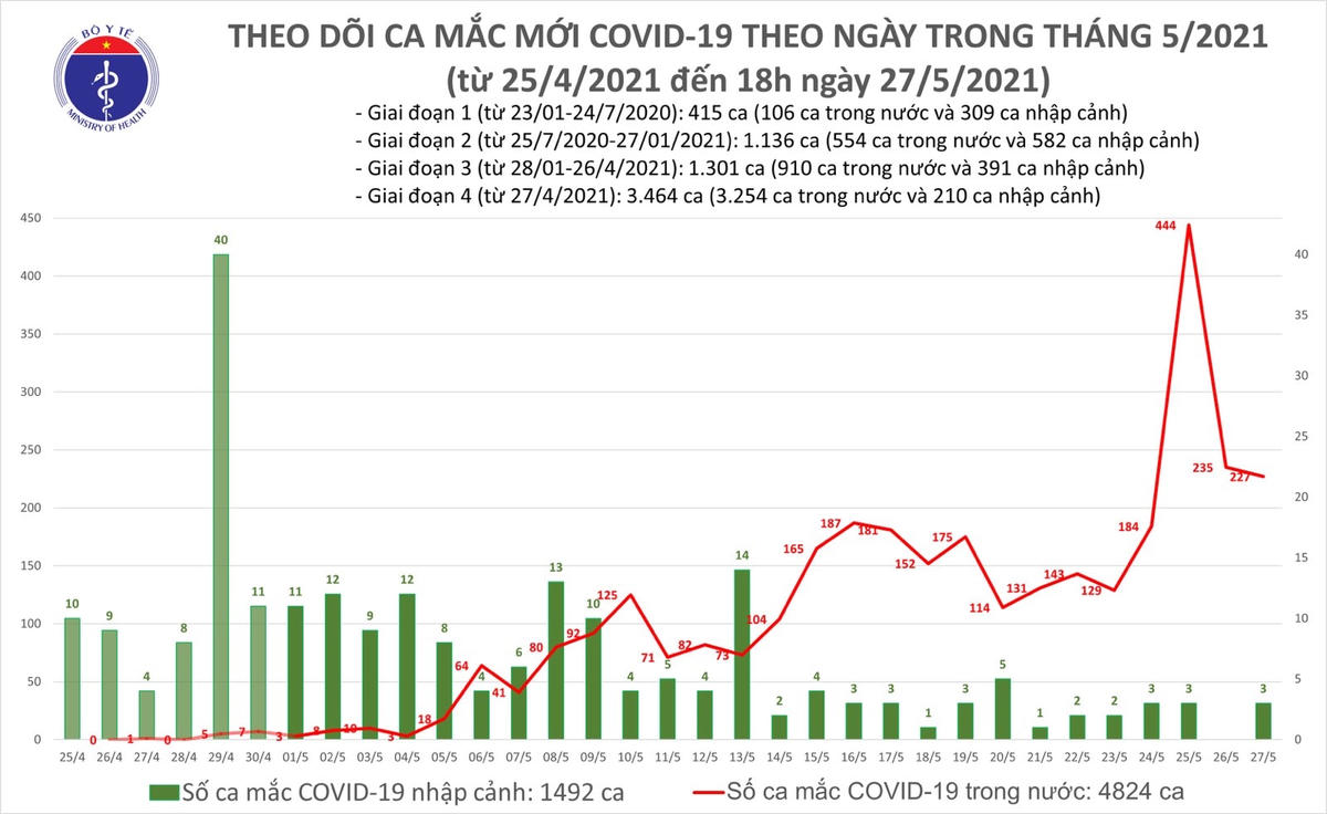 Nguồn: Bộ Y tế.