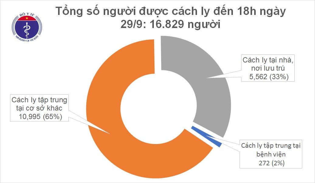 Hiện cả nước có hơn 15.897 người tiếp xúc gần và nhập cảnh từ vùng dịch đang được theo dõi sức khỏe (cách ly).