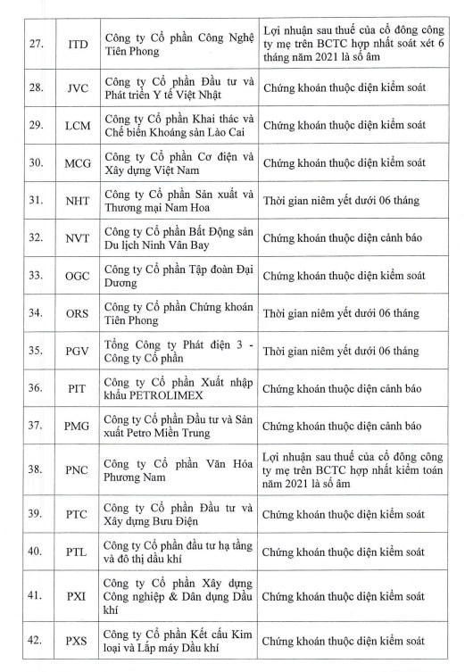 66 mã chứng khoán không đủ điều kiện giao dịch ký quỹ vì lợi nhuận âm