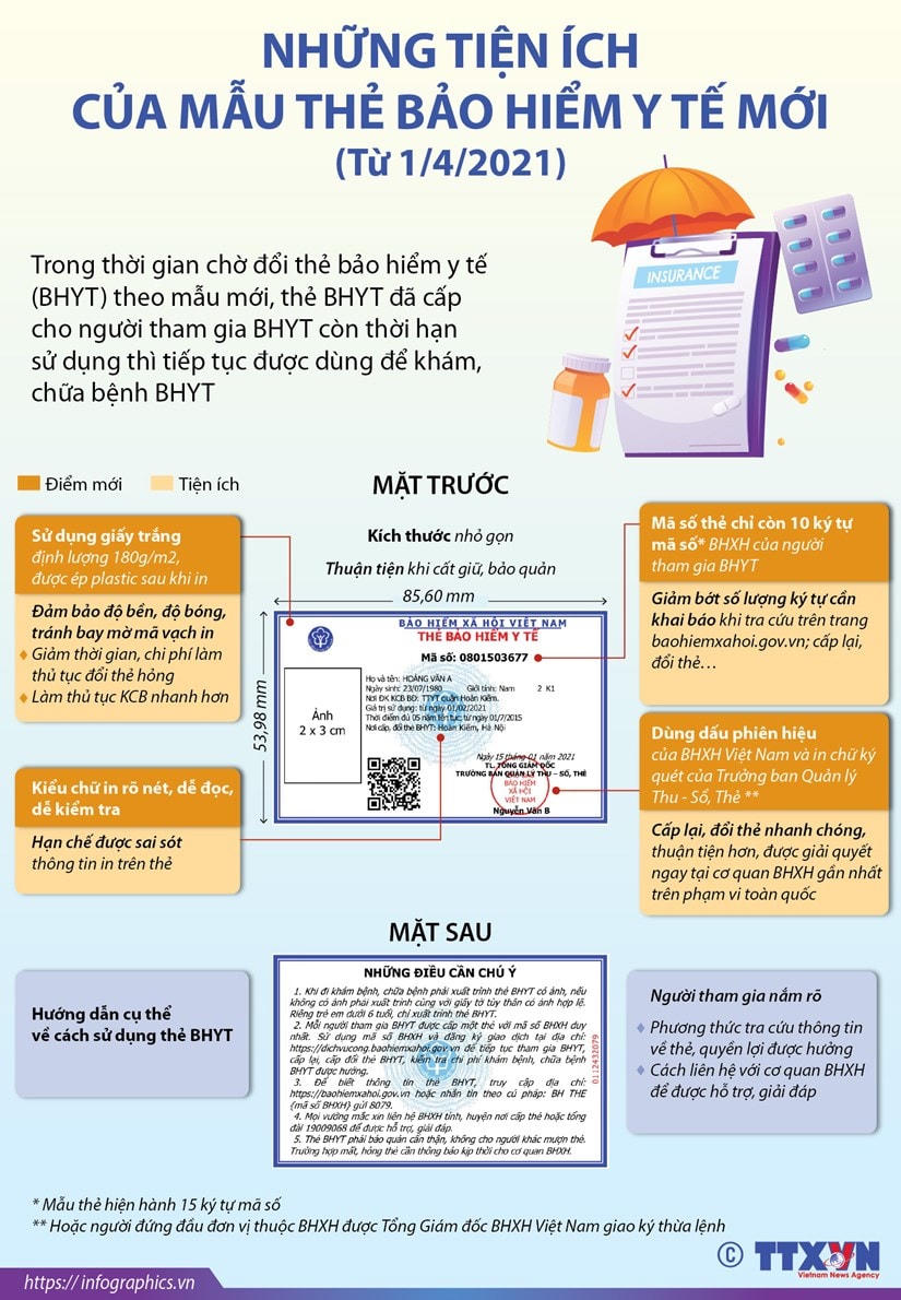 [Infographics] Những tiện ích của mẫu thẻ bảo hiểm y tế mới