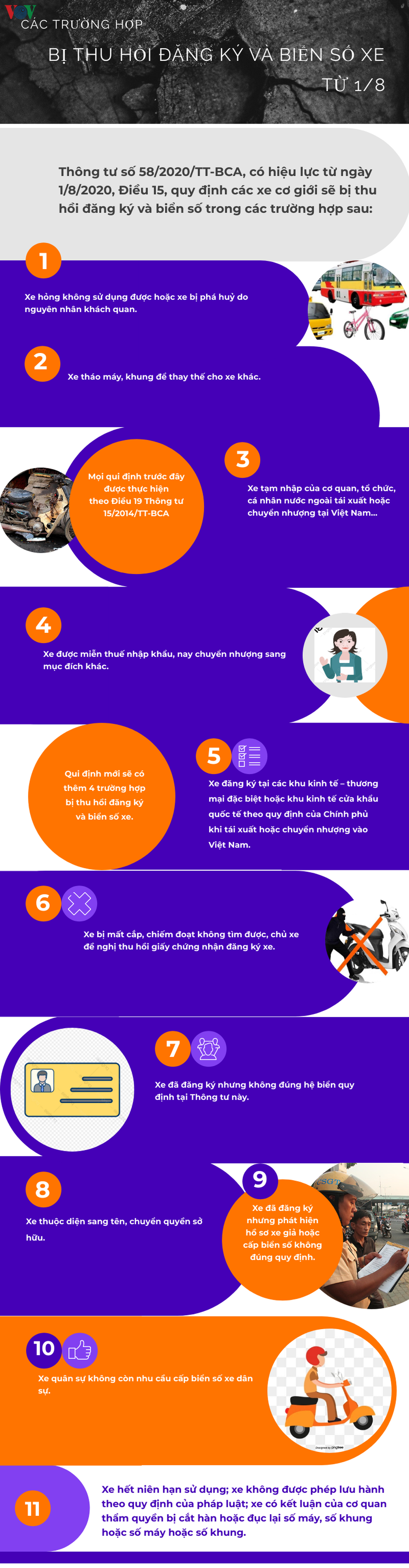 Các trường hợp bị thu hồi đăng ký và biển số xe từ 1/8&nbsp;