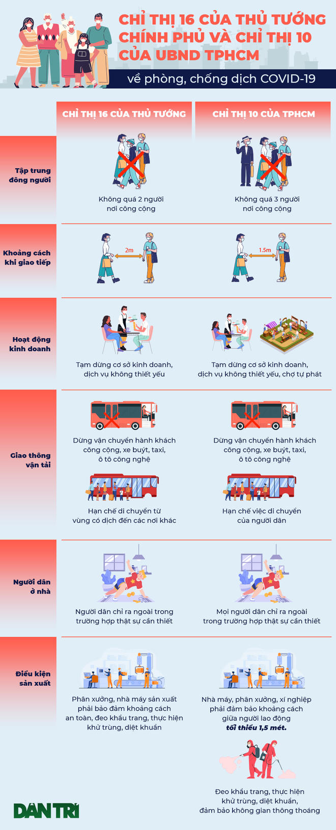 Phó Chủ tịch TP HCM: Giãn cách để chặn dịch bệnh, mong người dân chia sẻ