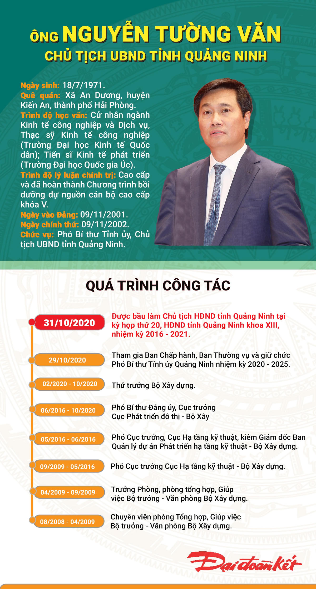 [Infographic] Quá trình công tác của Chủ tịch Quảng Ninh Nguyễn Tường Văn