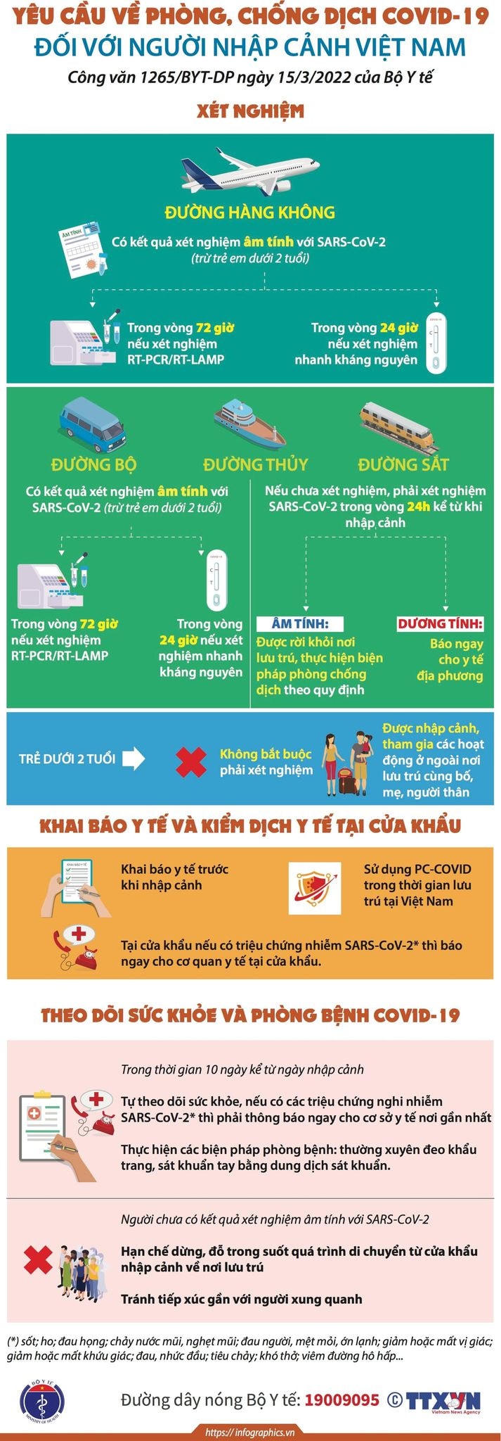 [Infographics]Hướng dẫn phòng chống dịch Cociv-19 với người nhập cảnh