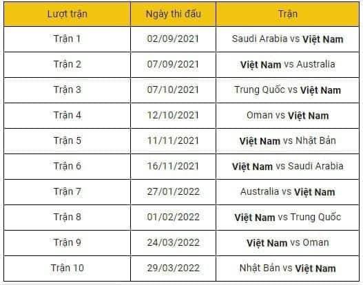 Lịch thi đấu Vòng loại thứ 3 World Cup 2022 của đội tuyển Việt Nam.