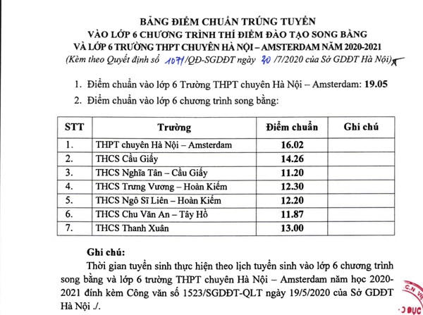 Bảng điểm các lớp chương trình song bằng. Nguồn: Sở GD-ĐT Hà Nội.