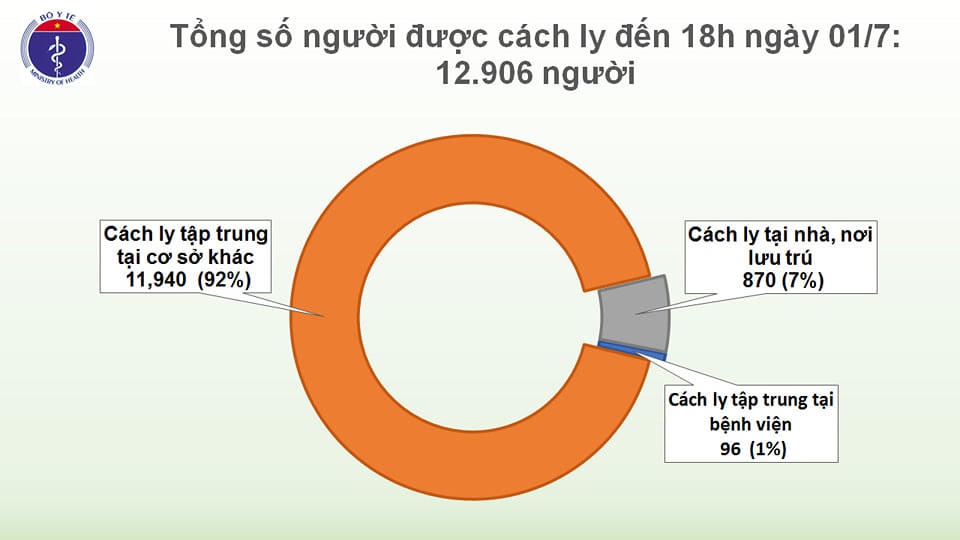 Thêm một bệnh nhân mắc Covid-19 được công bố khỏi bệnh