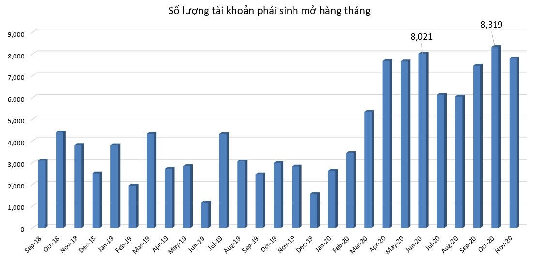 10 Sự kiện chứng khoán nổi bật năm 2020