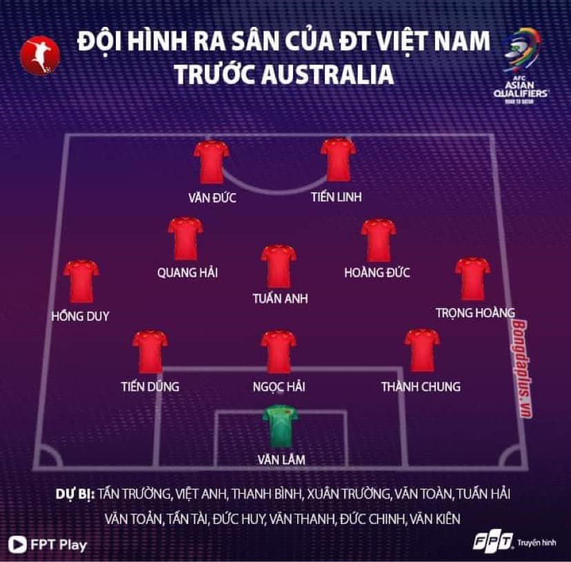 Đội hình tuyển Việt Nam thi đấu với Australia. (Ảnh: FPT).