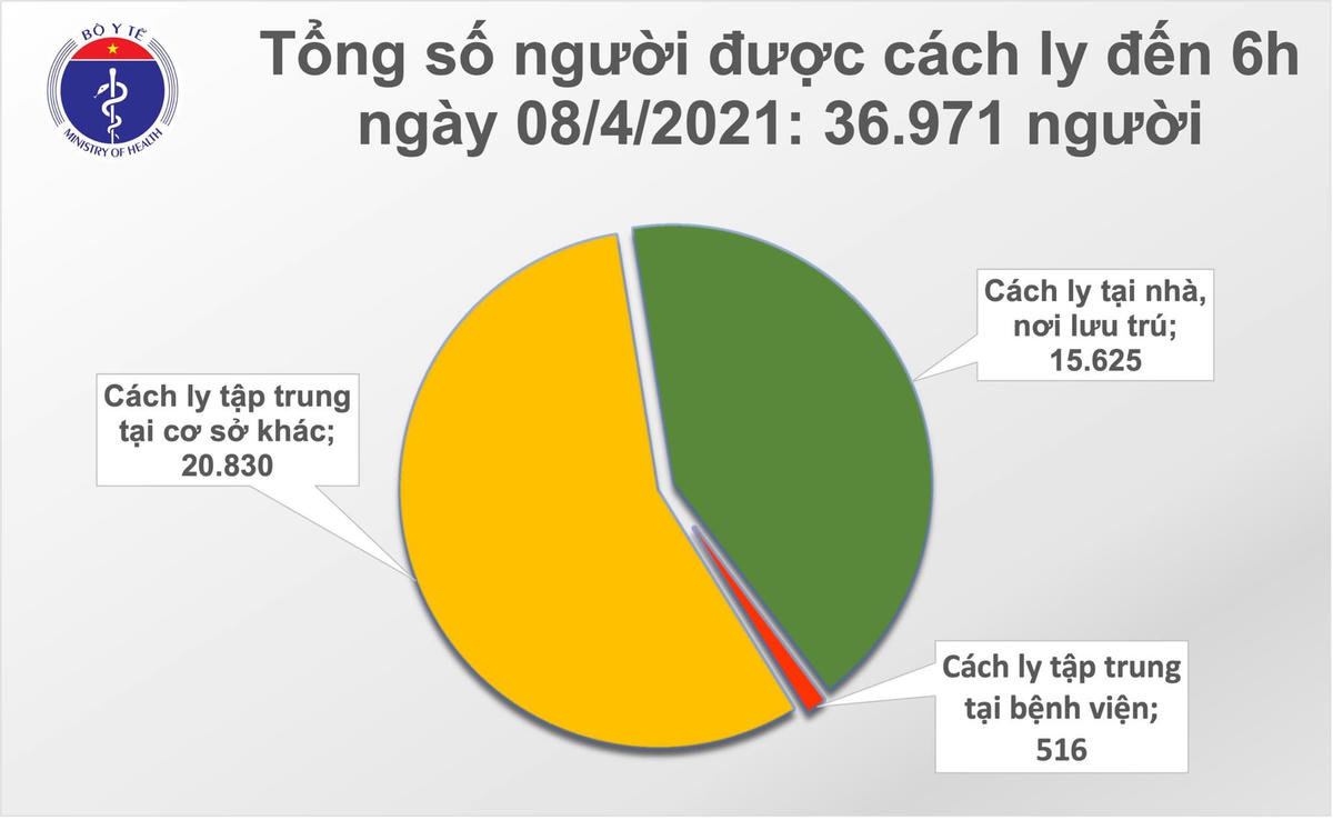 Sáng 8/4: Không có ca mắc mới, trên 55 nghìn người đã tiêm vaccine